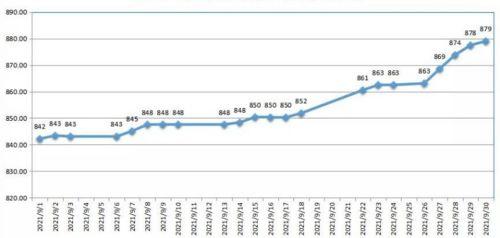 怎么看粒子料的价格走势,洞察市场趋势与策略