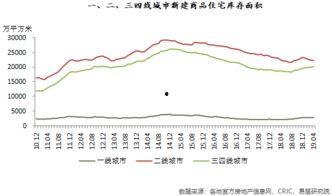 沧州新楼盘爆料信息最新,揭秘最新楼盘亮点与投资潜力